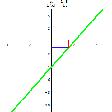 [Graphics:../HTMLFiles/A Lyceum, Studying functions_180.gif]